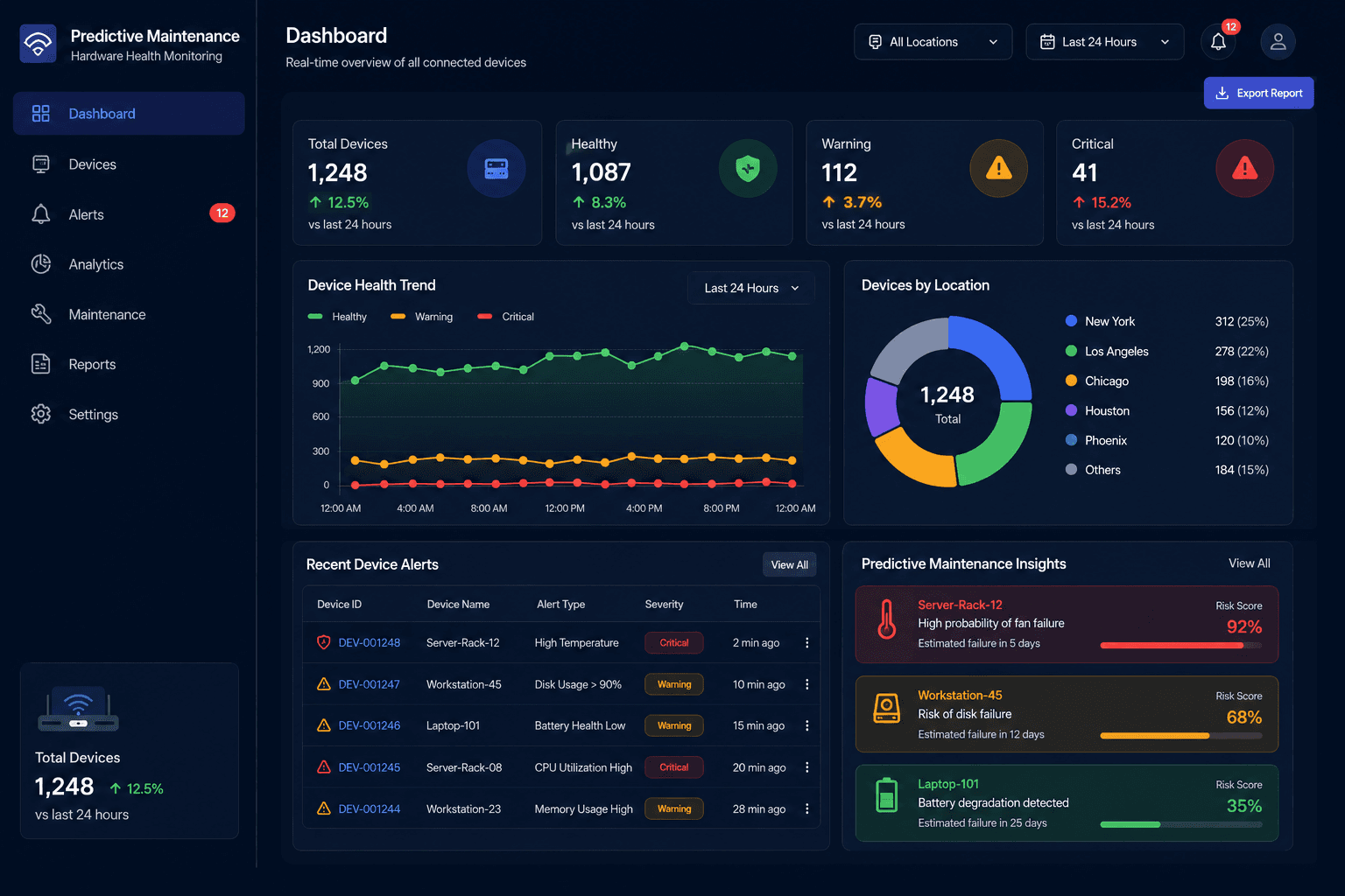 Predictive Maintenance — IoT & ML Platform